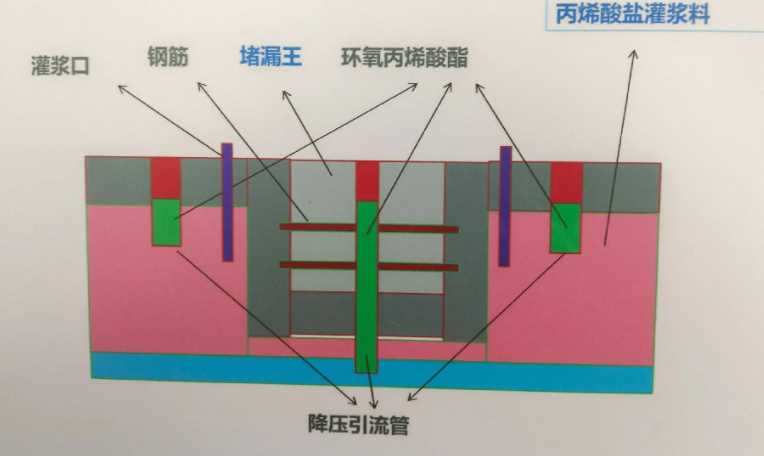 青岛莱西防水堵漏工程设计