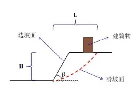 青岛莱西边坡工程设计